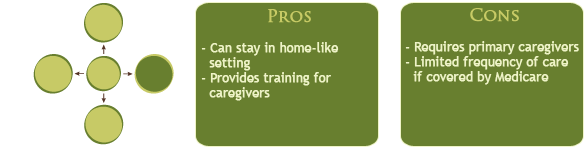 Senior Living Options